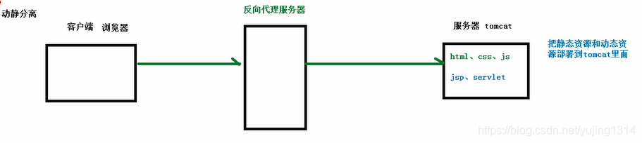 就是要让你搞懂Nginx，这篇就够了！