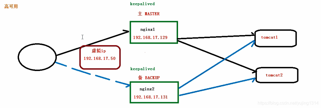 就是要让你搞懂Nginx，这篇就够了！