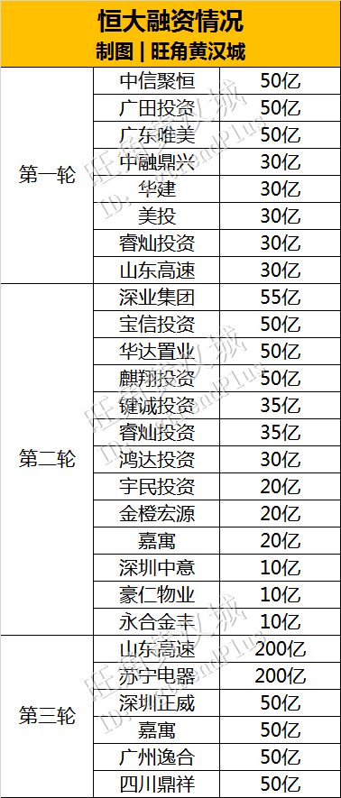 恒大这件事情，绝不简单