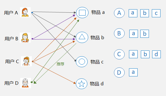 23 张图解,带你入门推荐系统 23 张图解,带你入门推荐系统