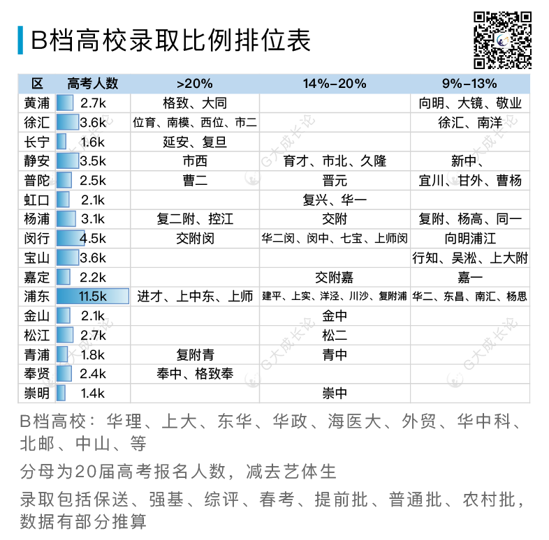 「2021中考之一」近两年全市前103所高中高考出路全分析