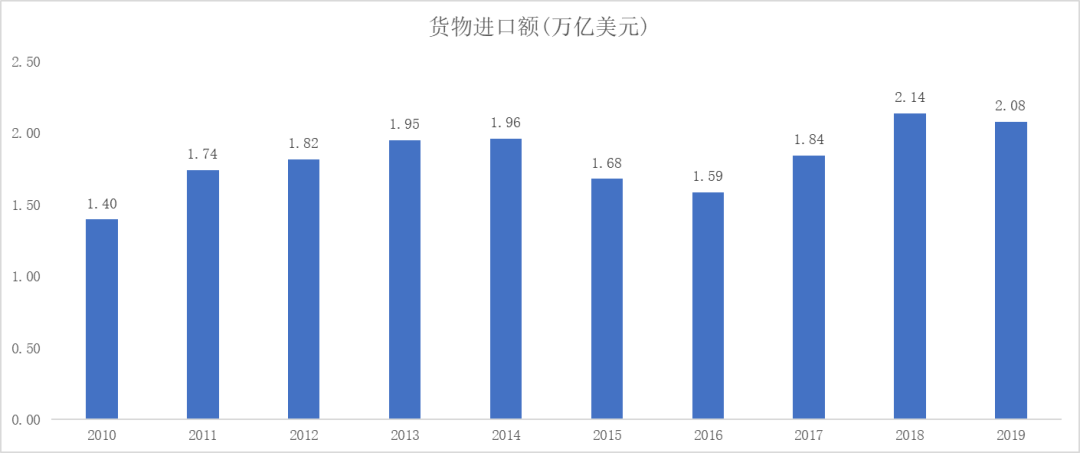 又要割中产阶级韭菜了？