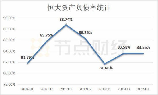 “辟谣”风波下恒大债务危机凸现，许家印该如何收场？