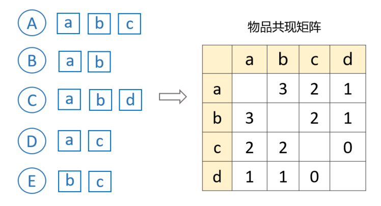 23 张图解，带你入门推荐系统