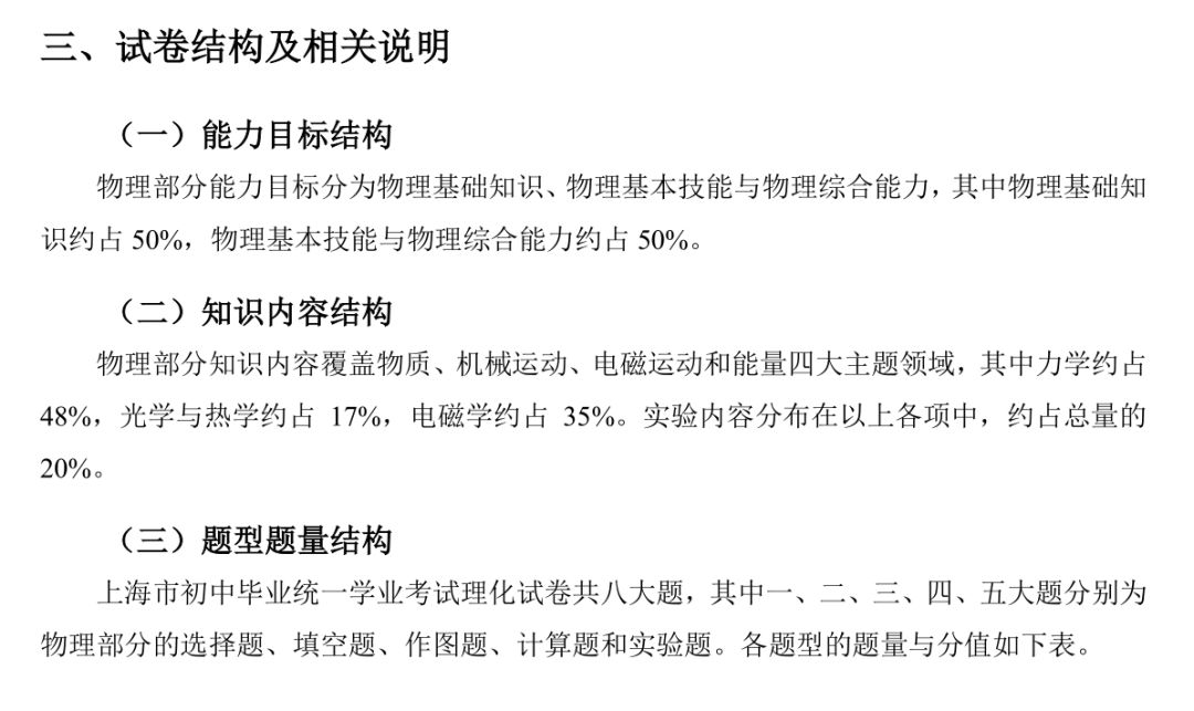 2021上海中考各科分值构成及难度系数参考！