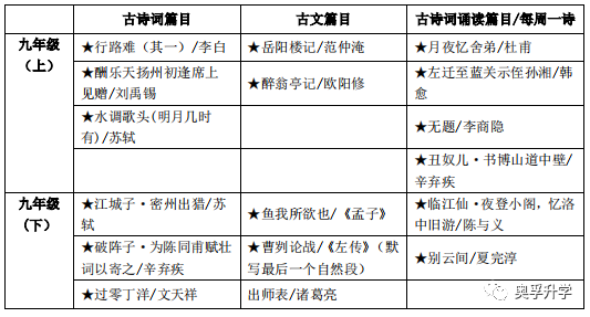 上海中考和一模，进四校八校语文如何拿到135+？哪些分数不能丢？