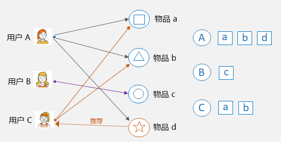 23 张图解，带你入门推荐系统