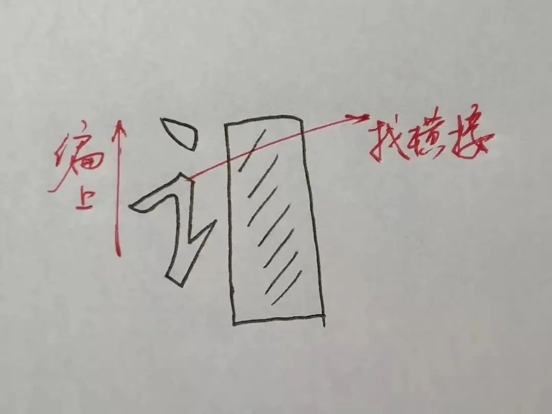 学会这5种偏旁部首的写法,很多字都能写好! 学会这5种偏旁部首的写法,很多字都能写好!