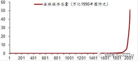 中华文明有能力遏制和消化基于扩张和战争的美国模式