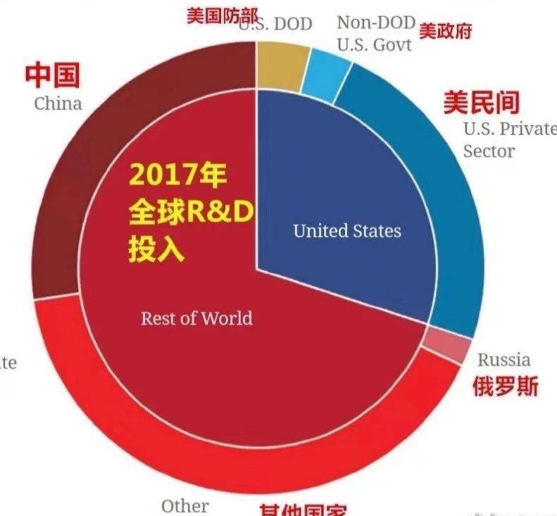 中国人才流失那么严重，为啥还能发展起来