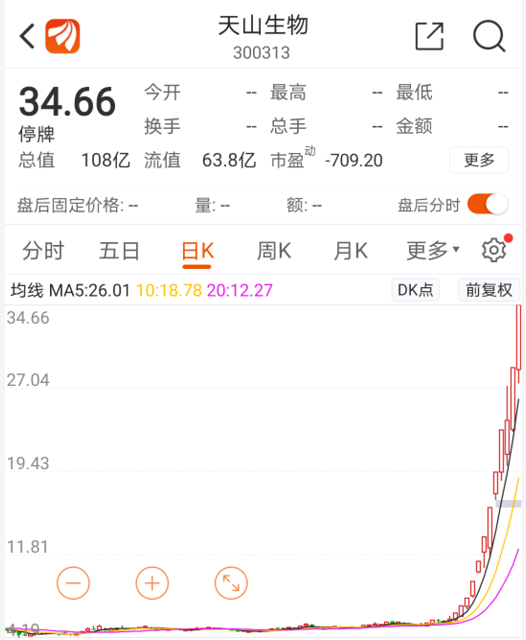 远方青木财经专辑：新华社记者刘慧是冤枉的，垃圾股大跌与其无关