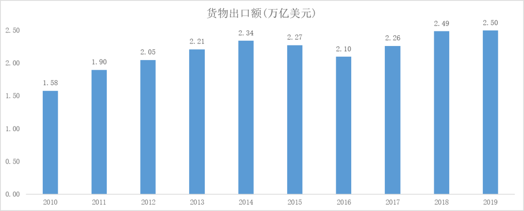 又要割中产阶级韭菜了？