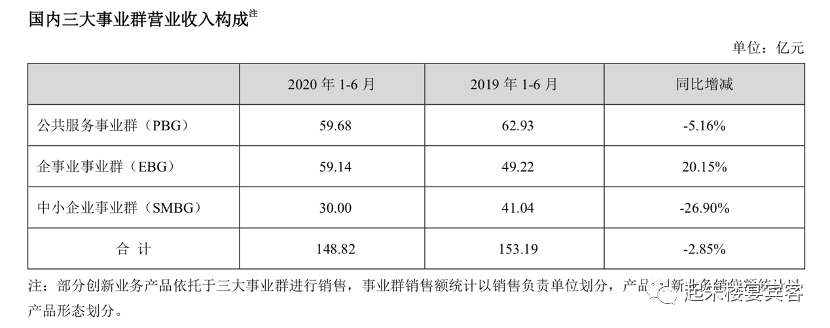 疫情后第一份半年报中的真实中国