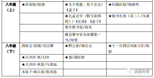 上海中考和一模，进四校八校语文如何拿到135+？哪些分数不能丢？