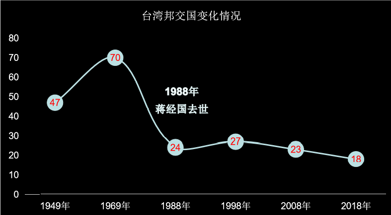 台海风云录