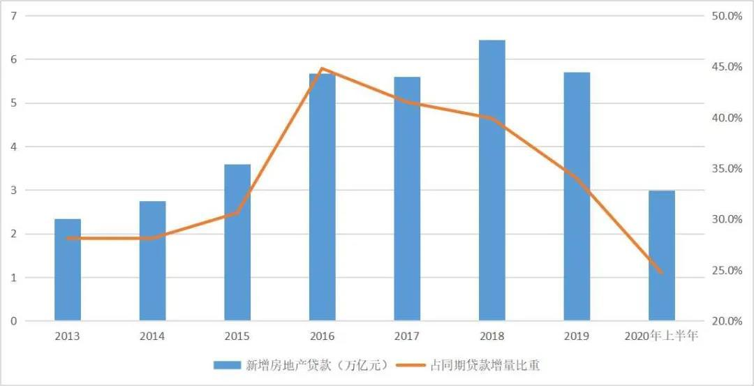 楼市昨天再迎重击：房住不炒正在一步步成为现实…