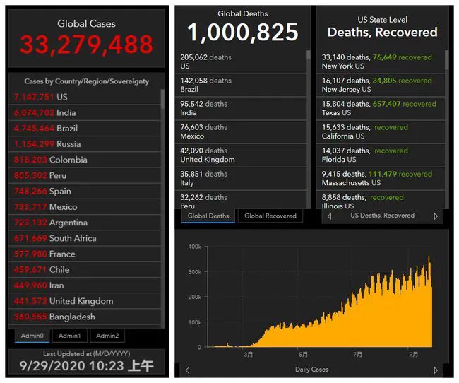 1000000人死亡！我们该如何反思？