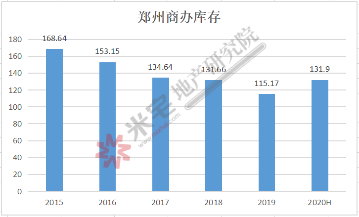 不玩虚的！直降30万，降价伸向这类房产！