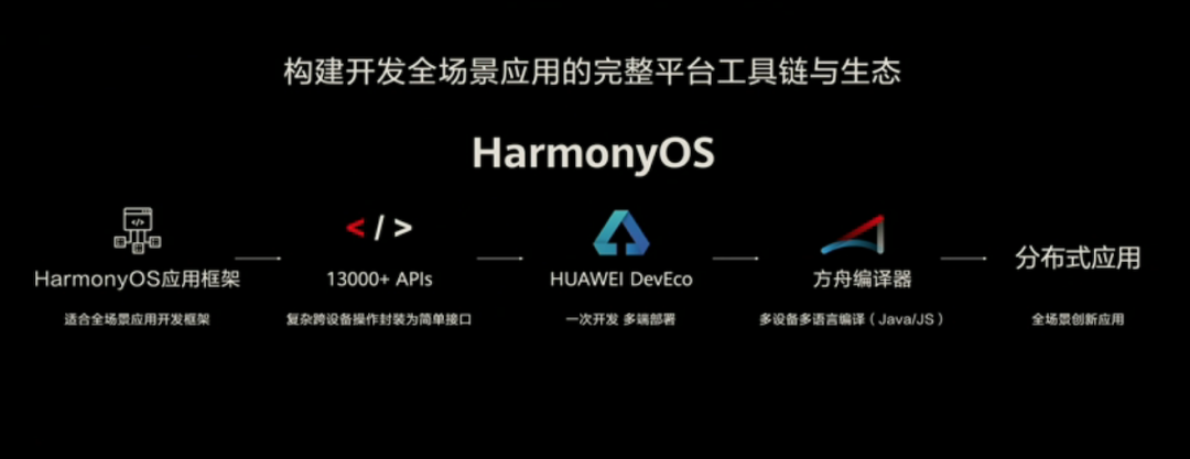 鸿蒙“备胎扶正”，华为背水一战