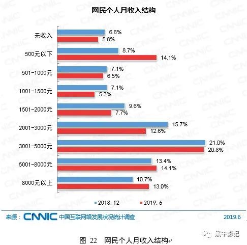 短视频的本质就是屌丝经济