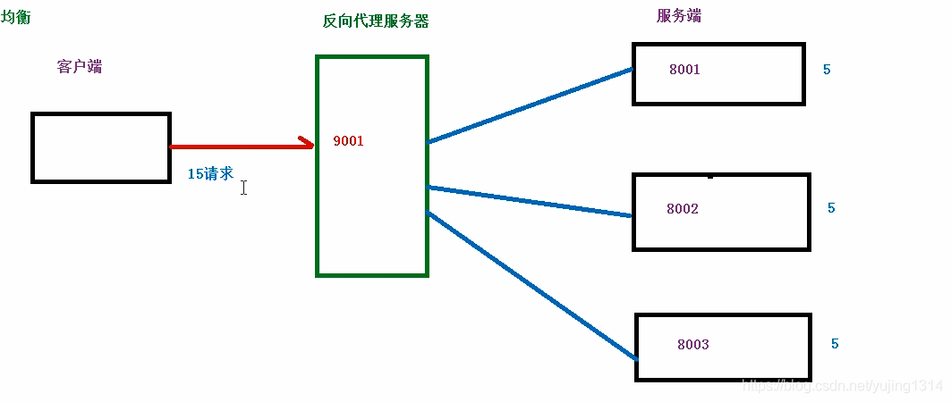 就是要让你搞懂Nginx，这篇就够了！