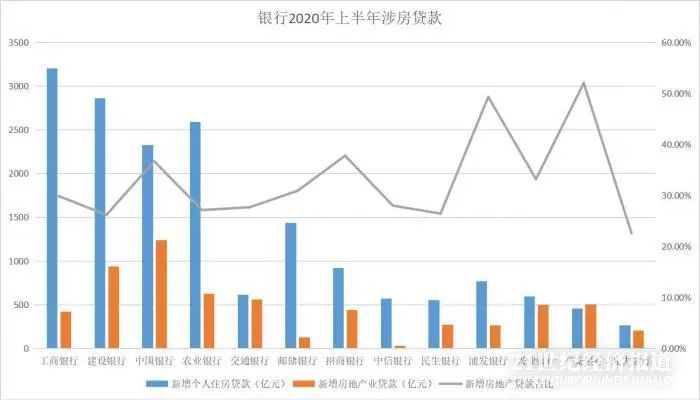 突发！监管要求大型银行控制房贷规模，新增涉房贷款占比降至30%以下！有银行呼吁客户提早还款。
