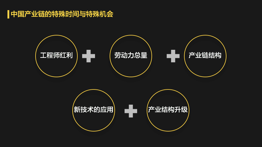 李丰万字授课：中国为什么一定要搞新基建？到2030年你就都明白了！