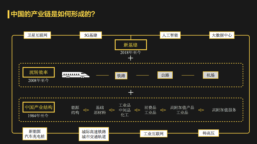 李丰万字授课：中国为什么一定要搞新基建？到2030年你就都明白了！