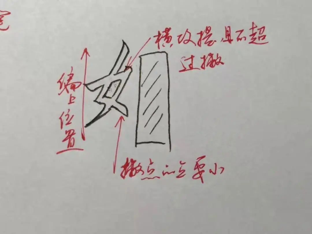 学会这5种偏旁部首的写法,很多字都能写好! 学会这5种偏旁部首的写法,很多字都能写好!