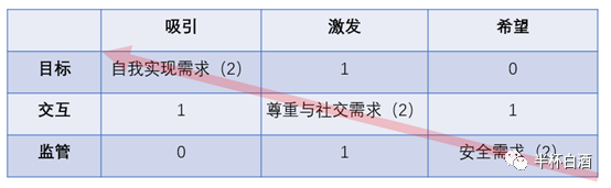 论教育产品用户体验矩阵