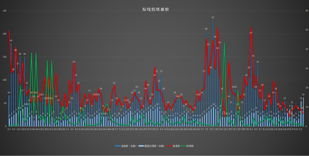 纯碱周期向上！