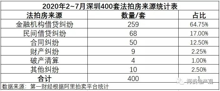 破解2020年楼市真相 破解2020年楼市真相