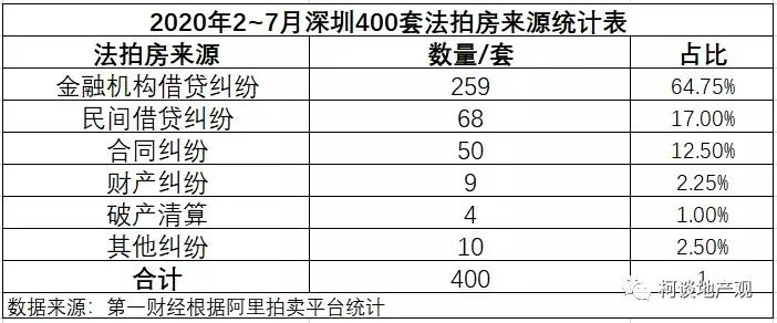 破解2020年楼市真相