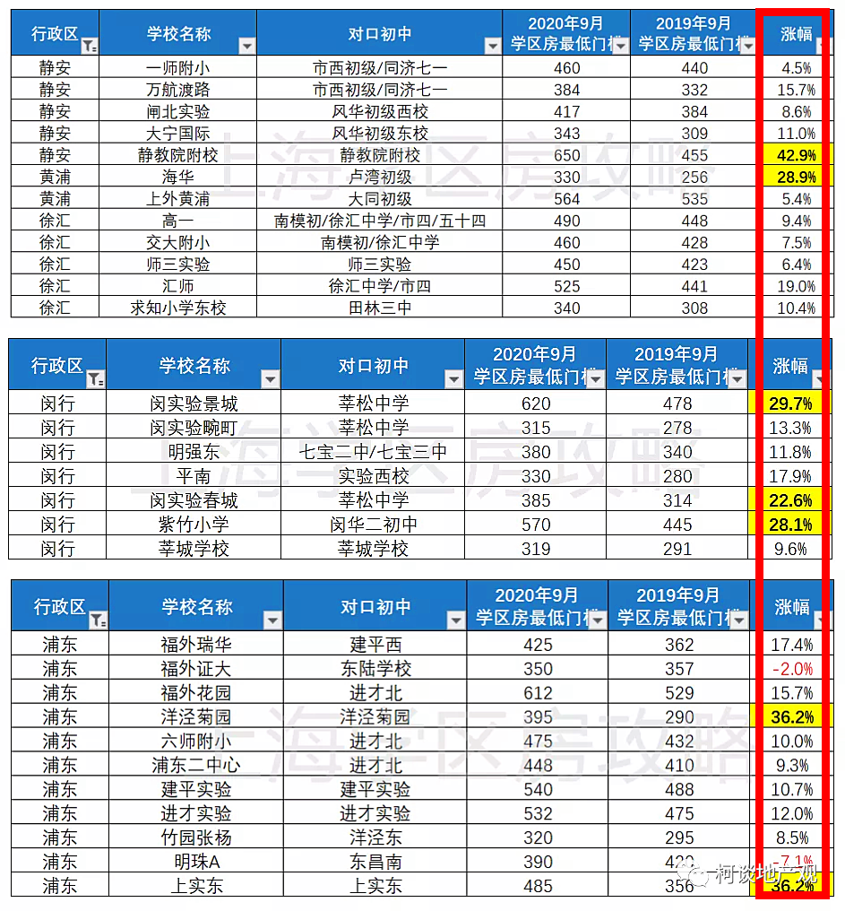 破解2020年楼市真相 破解2020年楼市真相