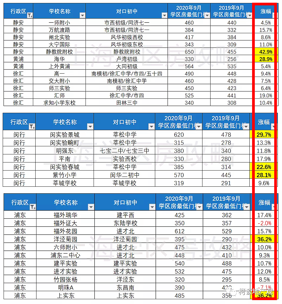 破解2020年楼市真相