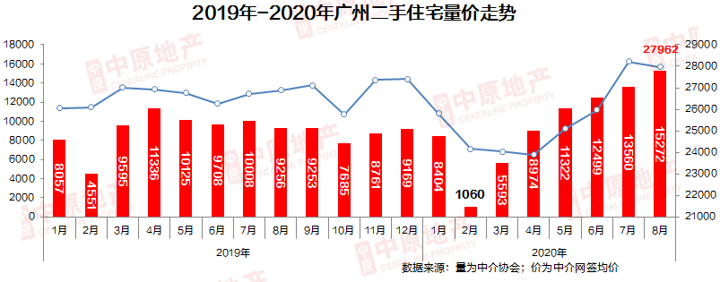 一个重要判断：楼市正在加速反弹，明显超出预期！入市信号来了？