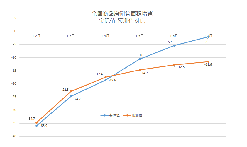 一个重要判断：楼市正在加速反弹，明显超出预期！入市信号来了？