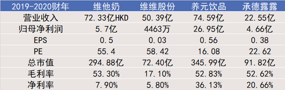 「成瘾性」与高估值:维他奶的柠檬茶故事 「成瘾性」与高估值:维他奶的柠檬茶故事