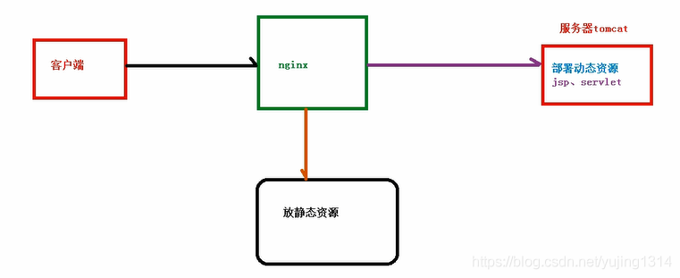 就是要让你搞懂Nginx，这篇就够了！