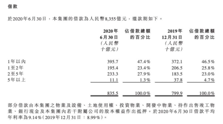 “辟谣”风波下恒大债务危机凸现，许家印该如何收场？