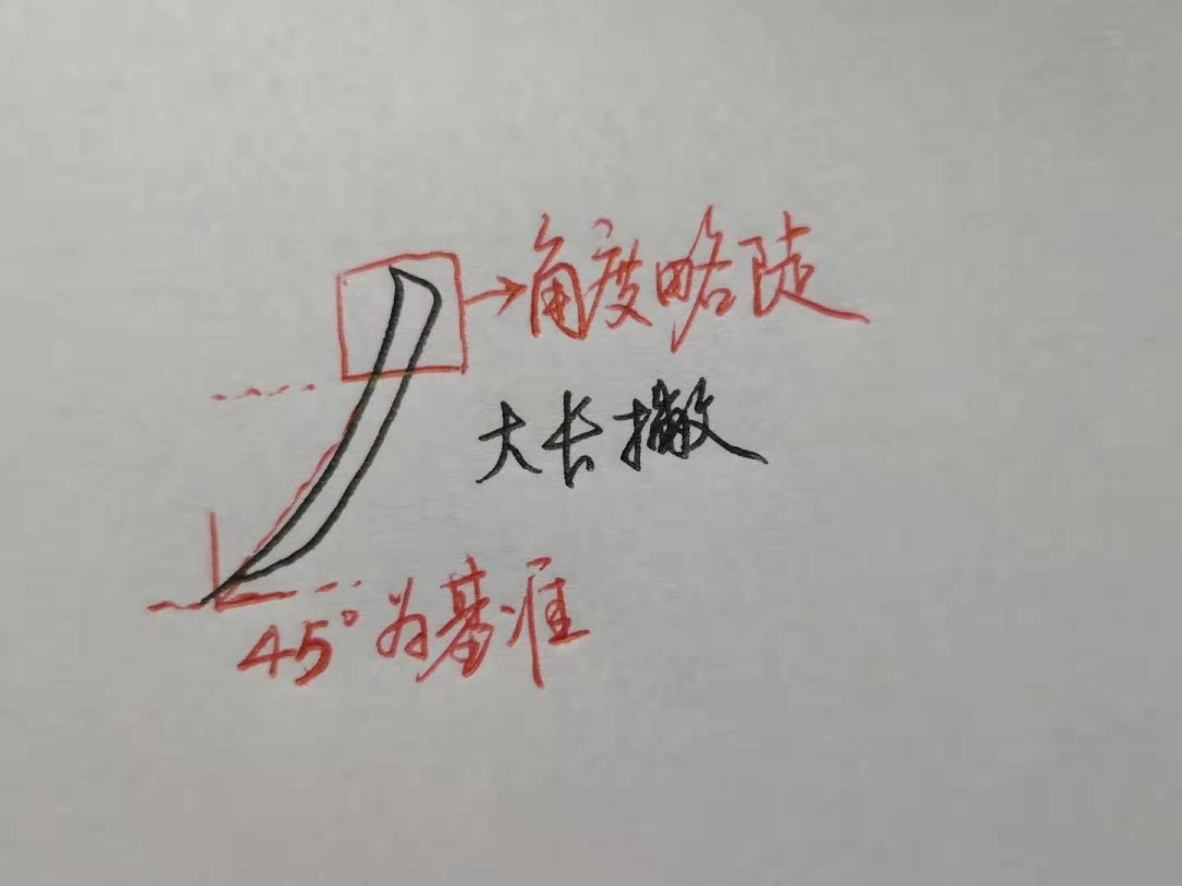 只要灵活掌握这3点，写好所有带撇的字，让你的字越来越漂亮