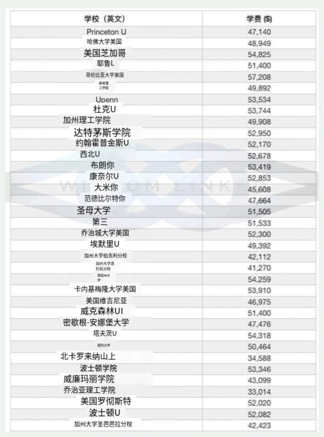 上大学之后，你每月可以占国家1万的便宜