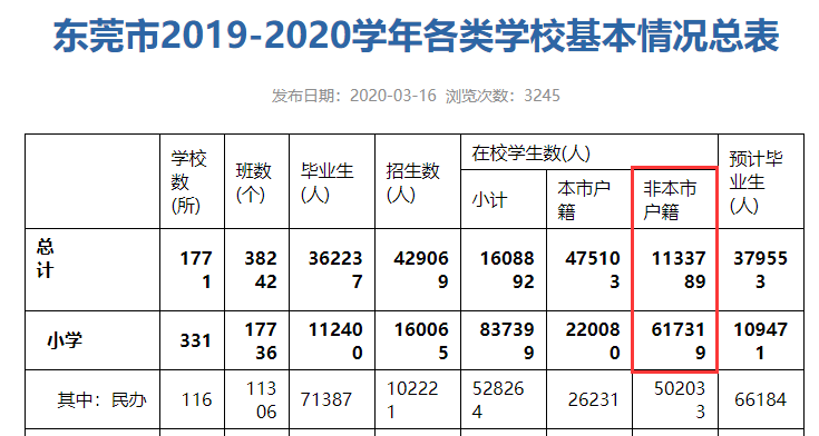 这是10年来人口增长最猛的城市！