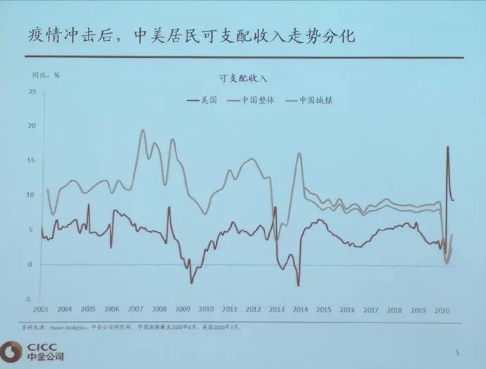 楼市昨天再迎重击：房住不炒正在一步步成为现实…