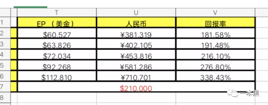 币圈凉了，区块链还有搞头吗？