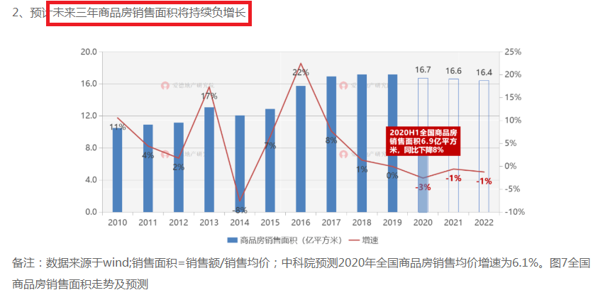 一个重要判断：楼市正在加速反弹，明显超出预期！入市信号来了？