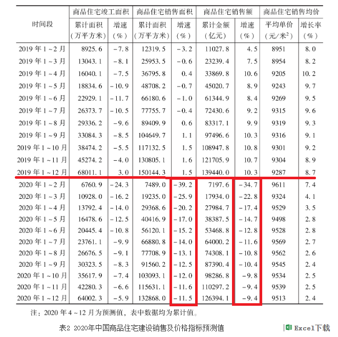 一个重要判断：楼市正在加速反弹，明显超出预期！入市信号来了？