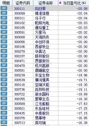 远方青木财经专辑：新华社记者刘慧是冤枉的，垃圾股大跌与其无关