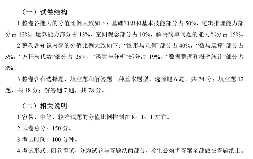 2021上海中考各科分值构成及难度系数参考！