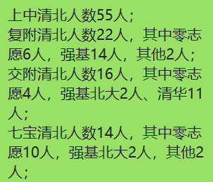 2020沪上高中清北复交录取数据大盘点！顶尖高中格局如何洗牌？（上）